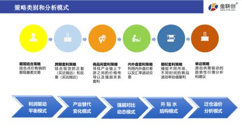 淺識(shí)交易中衍生品工具的選擇與應(yīng)用研發(fā)