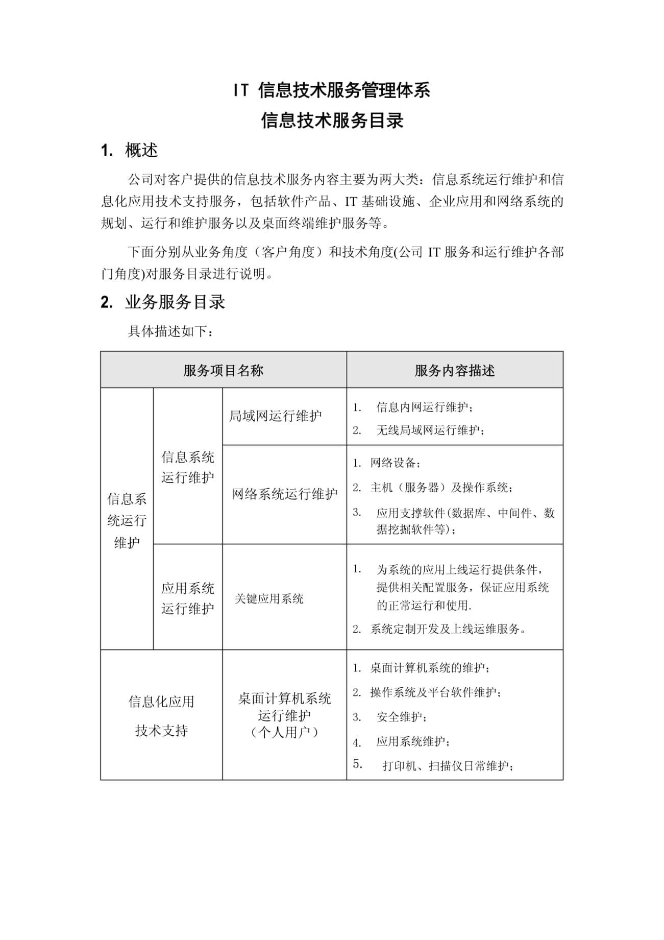 構(gòu)建完善的IT信息技術(shù)服務(wù)管理體系 信息技術(shù)服務(wù)目錄與咨詢服務(wù)的關(guān)鍵作用