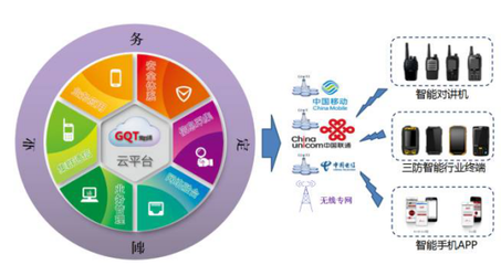 捷思銳引領(lǐng)新一代行業(yè)融合通信技術(shù)革新